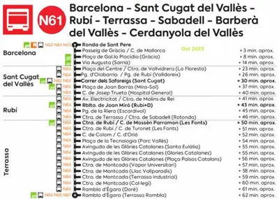 a screenshot of a cell phone with a bunch of numbers at Modern Loft in Terrassa in Terrassa