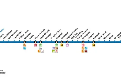 a diagram of a line ofarations at Barcelona rent - Picasso House in Barcelona