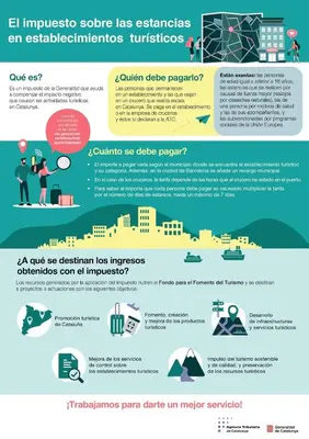 a brochure showing the benefits of an infosysorescenceorescence turbines at Apartamento a 5 minutos del centro y playa in Sitges