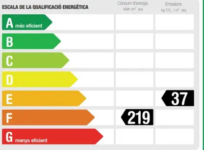 a screenshot of a cell phone with different colored arrows at City&Beach Apartments in City Center in Barcelona