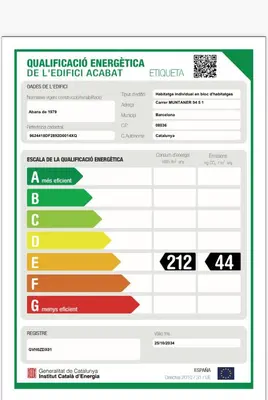 a screenshot of a computer screen with a line graph at Channing Apartment in Barcelona