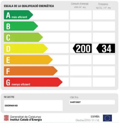 a screenshot of a cell phone screen with a line graph at Ola Living Born in Barcelona