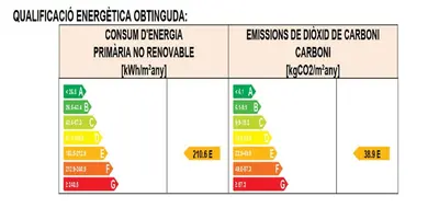 a diagram of the number of patients enrolled in the study at Suitur apartamento primera linea mar vistas playa in Canet de Mar